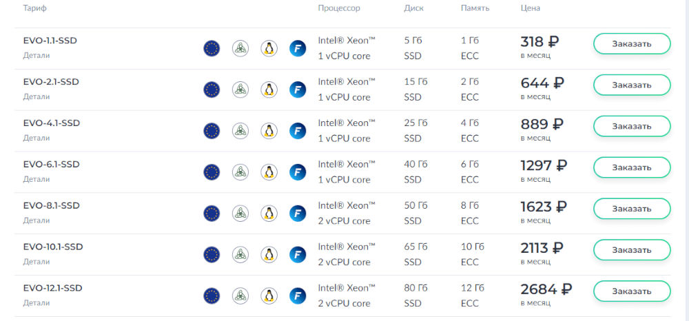 Тарифы FASTVPS