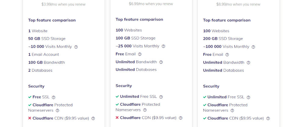 Различие в количестве ресурсов на тарифах виртуального хостинга на Hostinger.com
