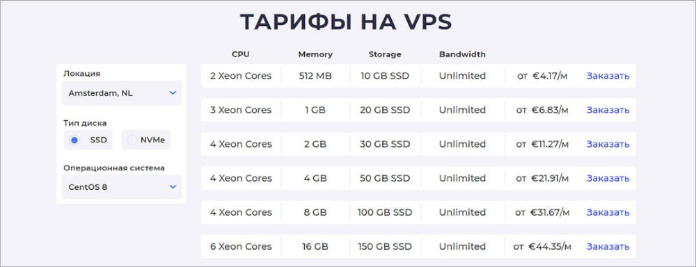 Тарифы VPS на Hostzealot