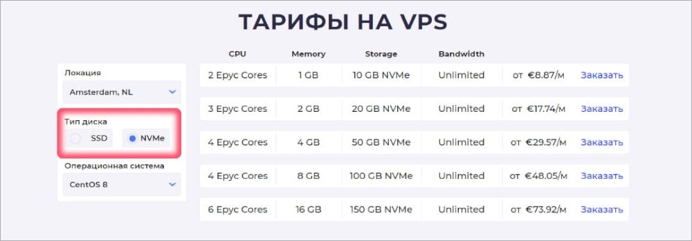 Наличие быстрых NVME-дисков на VPS в Hostzealot